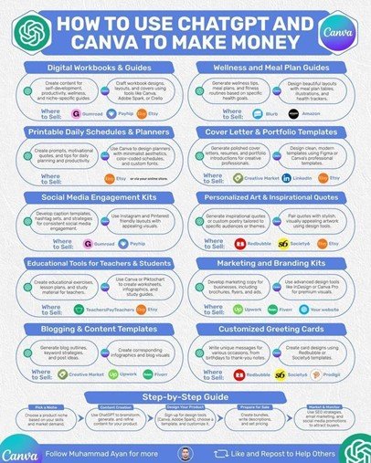 canva with chatgpt 5.2